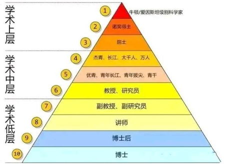 EVE科研真的能赚钱吗？新手如何入门高效盈利？