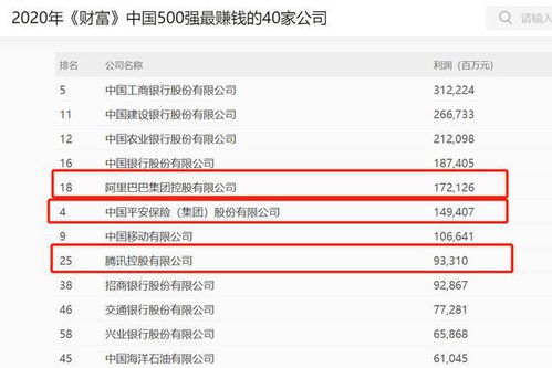 哪家国外实业公司盈利能力最强？揭晓全球最赚钱的企业巨头