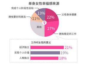 当今女性从事哪些行业更容易实现高收入？
