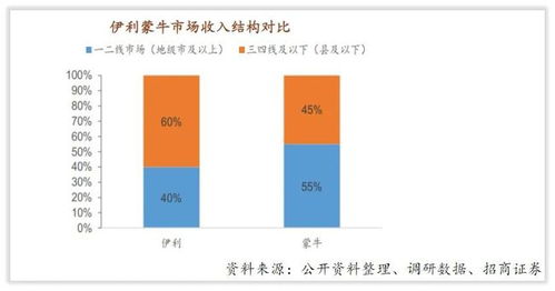 伊利股份盈利模式是怎样的？其赚钱秘诀何在？