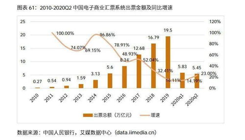 如今哪个领域的中介业务最赚钱？行业趋势解析