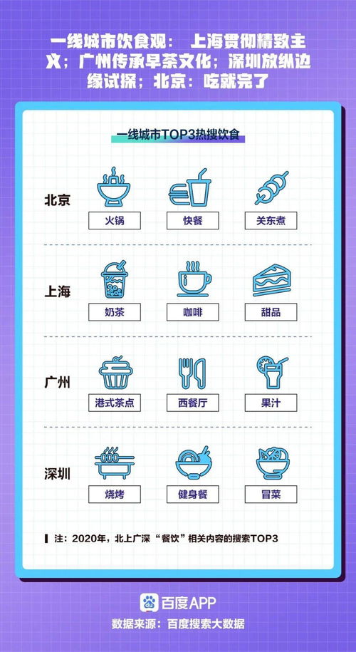 如何在四线城市成功开展副业？