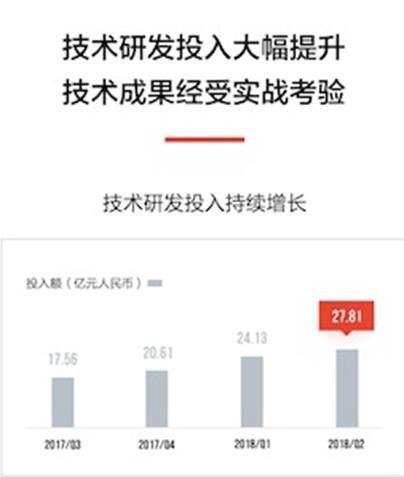 如何通过购买图片再转手卖出实现盈利？