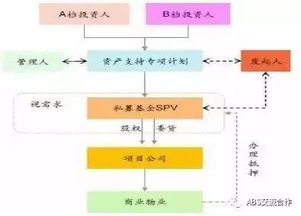 REITs投资真的能赚钱吗？如何实现稳定收益？