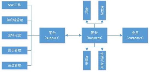 小区一楼车库如何实现盈利？赚钱模式大解析