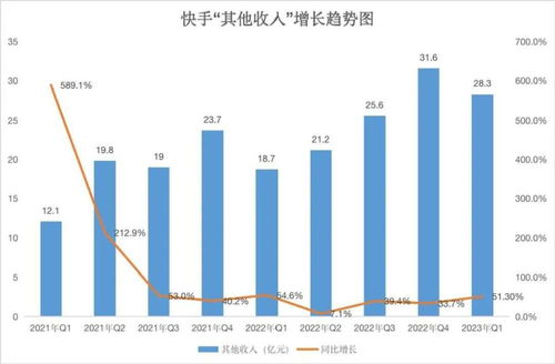 如何在快手上开通流量功能实现盈利？