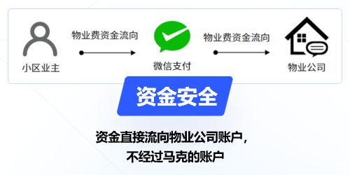如何在县城开设物业公司实现盈利？