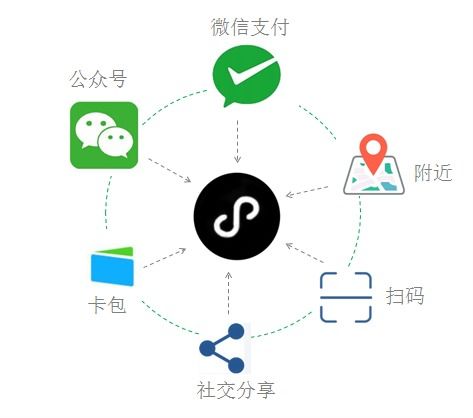 真的存在完全免费的自助推广平台吗？探索高效且零成本的营销新途径！