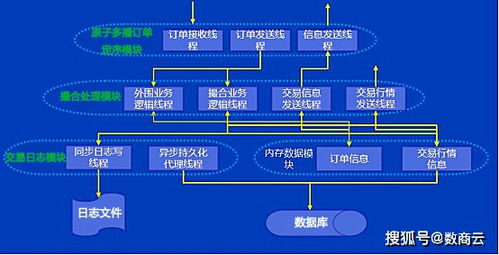 想要高效交易？探索最佳自助买卖平台有哪些优势？