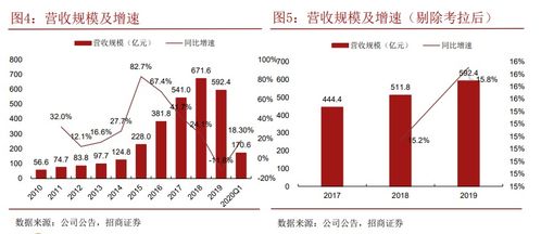 哪些行业最具盈利潜力？如何找到赚钱的产业？