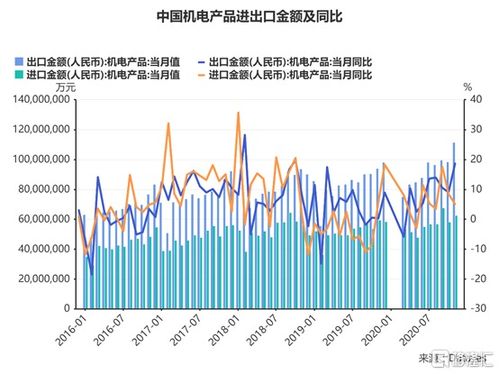 机电产品外贸业务能否带来可观利润？