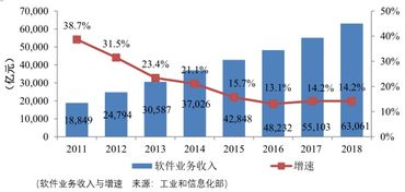 威海地区甲醛治理行业目前盈利状况如何？是否值得投资？