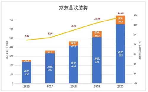 未来零元代理真的能赚钱吗？如何实现无成本盈利？