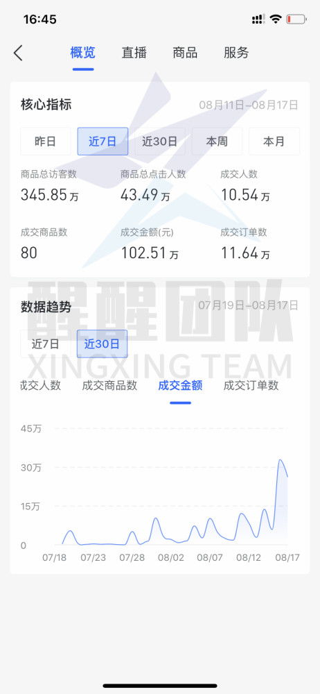 今日头条平台上卖牛排，真的能盈利吗？实操经验分享