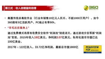 设计师傅的收入来源有哪些？他们是如何盈利的？