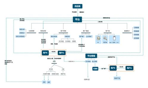 工业垃圾收集如何实现盈利？背后的商业模式是什么？
