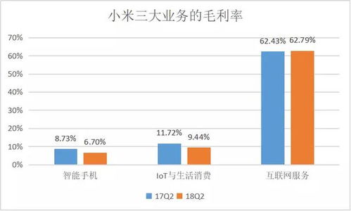蓝月至尊版盈利能力如何？能否实现稳定收益？