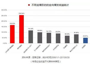 多人竞标项目，究竟谁能盈利？