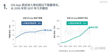 如何通过引导他人下载APP实现个人收益增长？