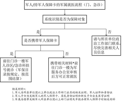 南京同仁医院体检费用及流程是怎样的？具体细节详解