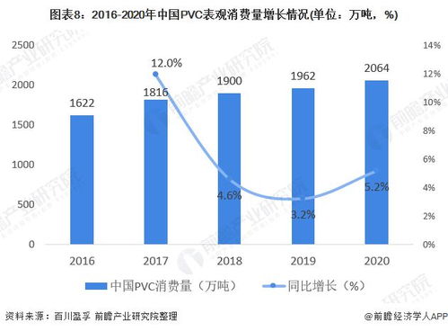 工程行业有哪些高收益的发展方向？