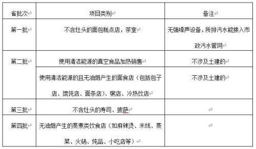 在郑州开设哪种类型的餐厅更容易盈利？