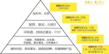 如何找到适合劳动力的赚钱途径？