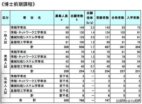 官方田园小院下载版如何实现赚钱功能？
