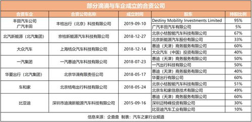 在太原租网约车跑单，真的能实现稳定盈利吗？