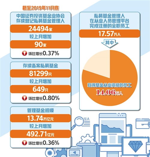 代客理财收益丰厚，为何客户却拿不到应得分成？