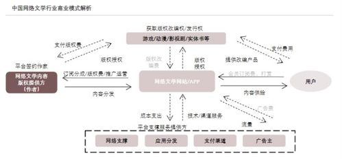 音波技术如何实现盈利？探索其背后的商业模式与变现途径