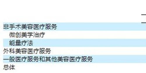 医美医院真的能盈利吗？揭开行业背后的经济真相
