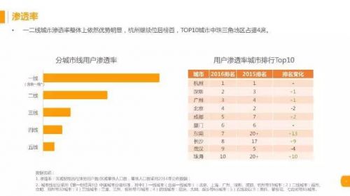 在快手上，哪些小吃项目最能吸引流量并实现高盈利？