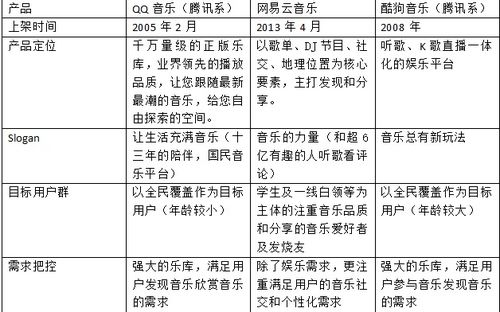 VIP歌曲如何实现盈利模式？