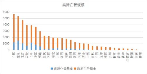 当前哪个行业基金最具盈利潜力？