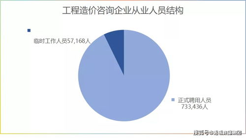 如何通过拍摄野生作品实现盈利？