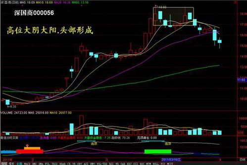 哪种炒股模式能实现最快盈利？你了解吗？