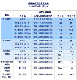边防武警的薪资待遇究竟如何？详细工资标准你了解吗？