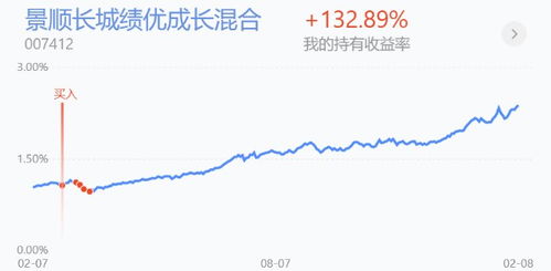 今年投资基金还能盈利吗？市场前景如何分析？