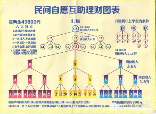 传销模式真的能带来财富吗？揭开其赚钱真相