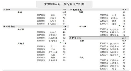哪些消费基金值得投资，能带来稳定收益？