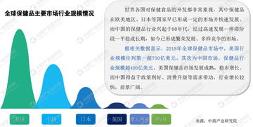 卖保健品真的能赚钱吗？市场前景如何分析？