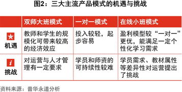 大班教育如何实现高收益？背后盈利模式是怎样的？