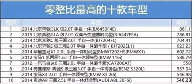 前四后八养车模式如何实现盈利？挣钱秘诀在哪里？