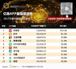最网e调查app究竟有何独特之处，为何备受用户青睐？