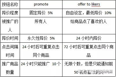 用假名开展副业，是否可行且合法？