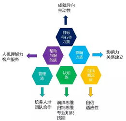 知末网模型制作真的能带来可观收益吗？