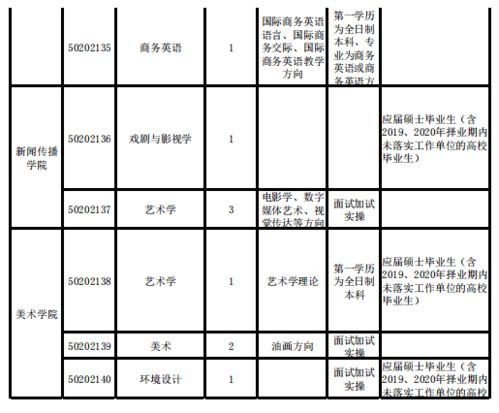 常州大学城兼职招聘信息靠谱吗？如何找到高薪兼职？