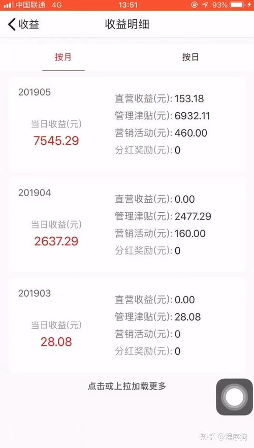 如何找到一份适合做副业的兼职工作？