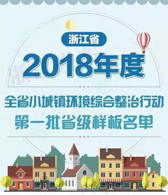 在小城镇，哪些行业最具赚钱潜力？